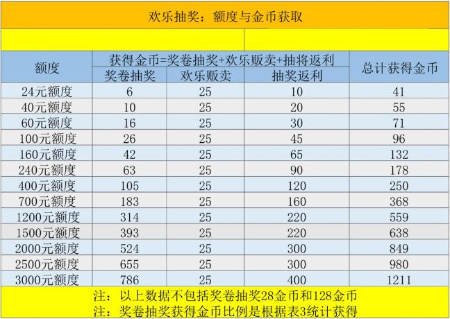 怎样创建一个成功的少年三国志联盟